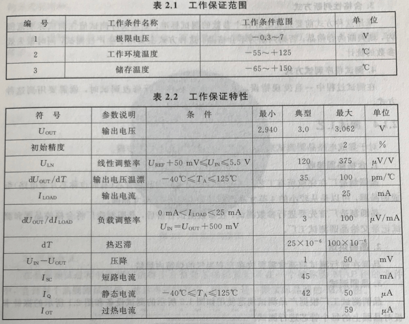工作保證范圍和特性