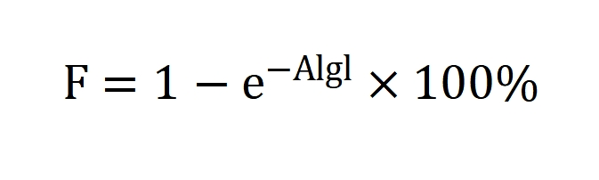 覆蓋率和長度關系