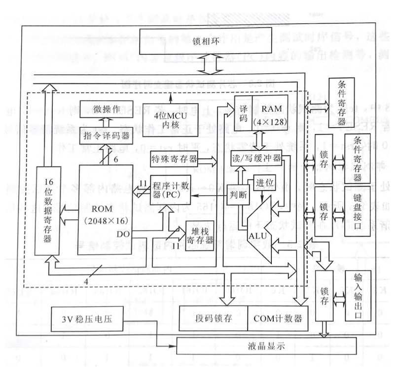 數(shù)字調(diào)諧系統(tǒng)功能圖