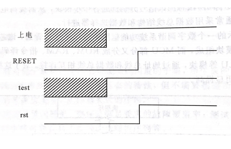 芯片測試狀態(tài)建立時序