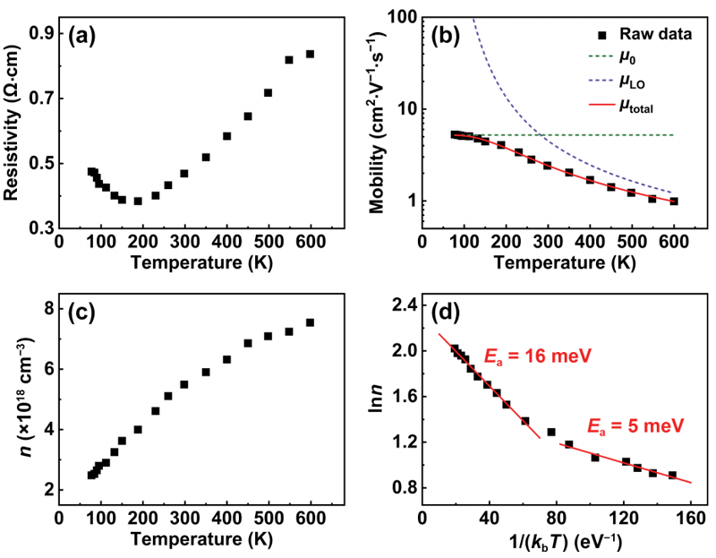 ZrS2樣品在M91和液氮恒溫器HCT-1S聯(lián)用設(shè)備中的測(cè)試結(jié)果