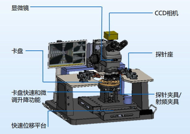 探針臺(tái)主體結(jié)構(gòu)