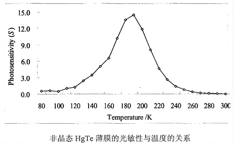 液氮恒溫器測光電材料 液氮恒溫器測光電材料