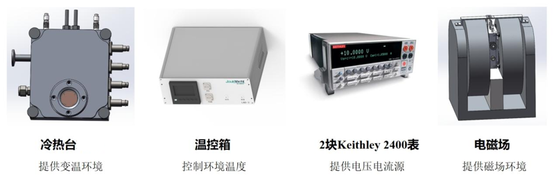 冷熱臺(tái)和數(shù)字萬(wàn)用表聯(lián)用 冷熱臺(tái)和數(shù)字萬(wàn)用表聯(lián)用