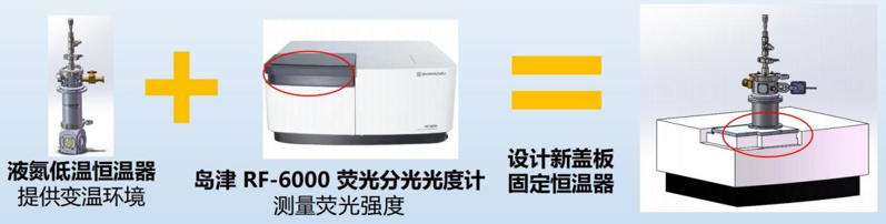 液氮低溫恒溫器和熒光分光光度計聯(lián)用