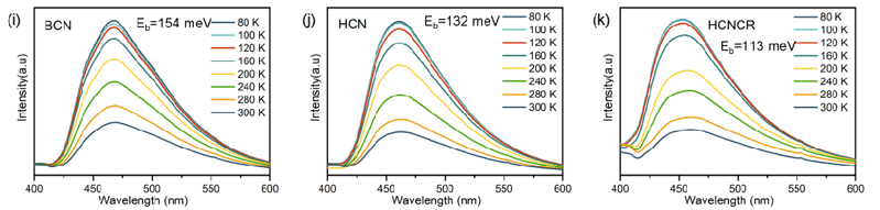 東華理工大學(xué)利用嘉儀通液氮低溫恒溫器測試