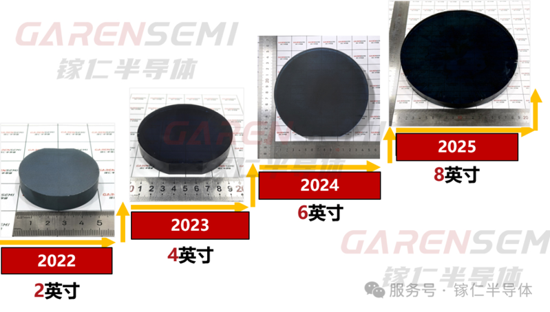 鎵仁半導(dǎo)體8英寸氧化鎵單晶的突破