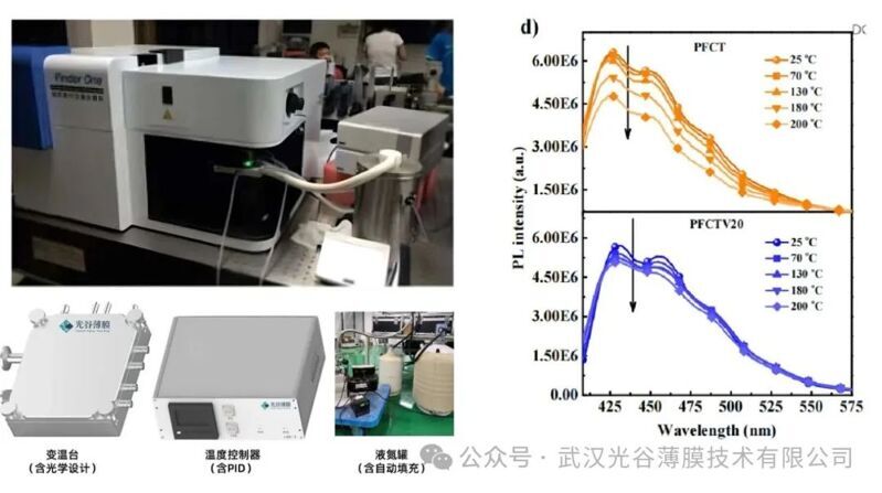 利用光谷薄膜冷熱臺進行光致發(fā)光光譜測試