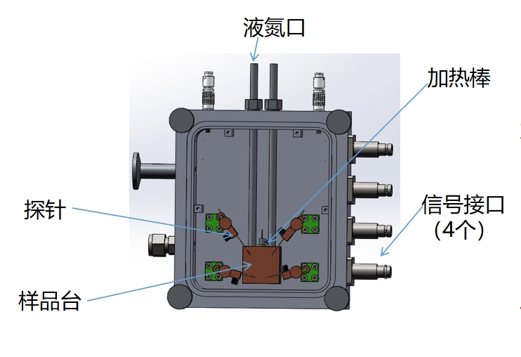 冷熱臺內(nèi)部結(jié)構(gòu)