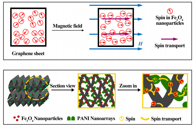 冷熱臺在導(dǎo)電復(fù)合材料上的應(yīng)用